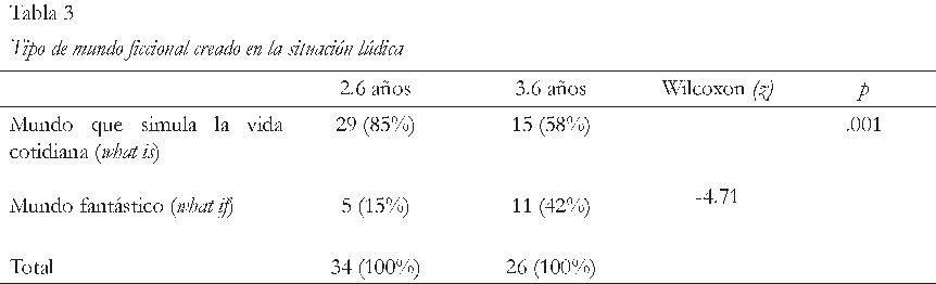 tabla3.Stein.png