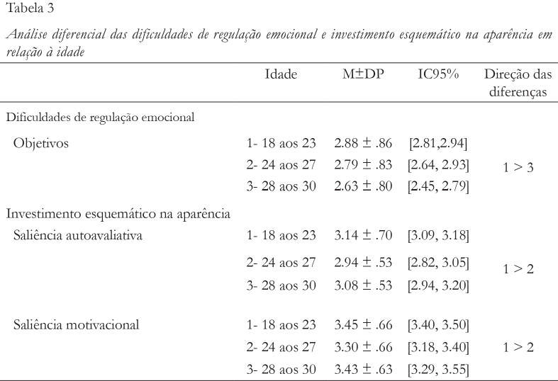 Tabla%203%20Claro%2007.jpg