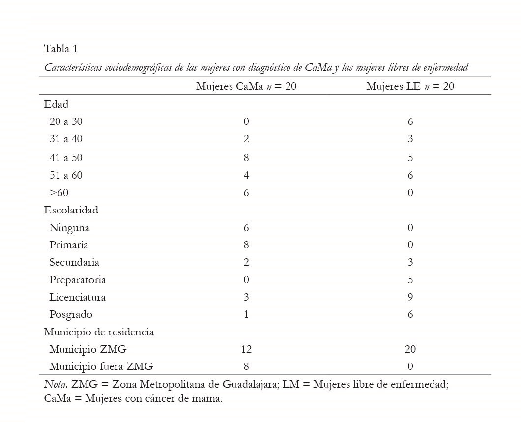 Tabla%201%20M.jpg