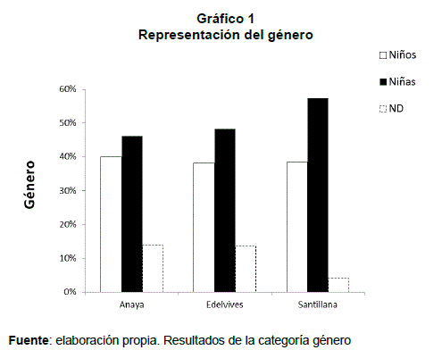 tabla 1