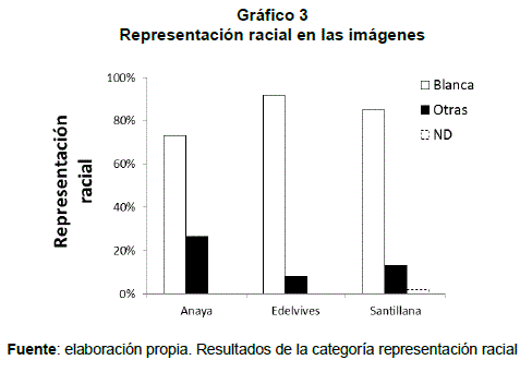 tabla 3