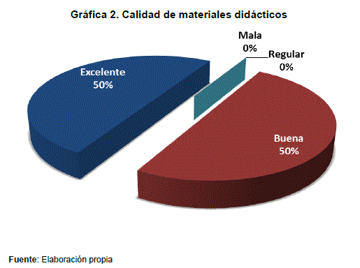 gráfico 2