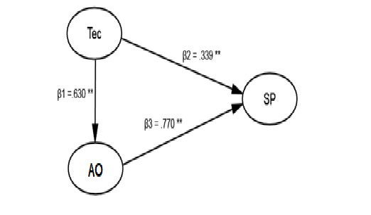 p2