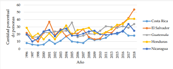 A la gente como uno, nos da lo mismo un régimen democrático que uno no democrático