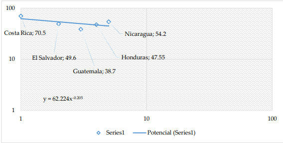 Promedio porcentual por país entre 1996 y 2018: La democracia es preferible a cualquier otra forma de gobierno