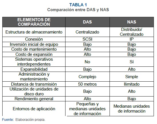 Vista De Tecnologias De Almacenamiento De Informacion En El Ambiente Digital E Ciencias De La Informacion