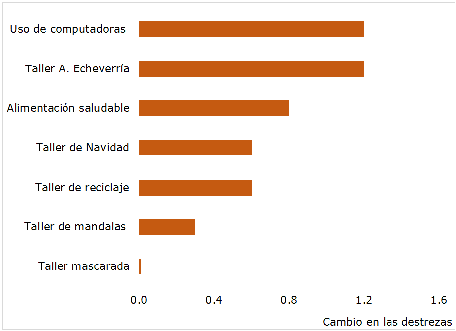 figura 3