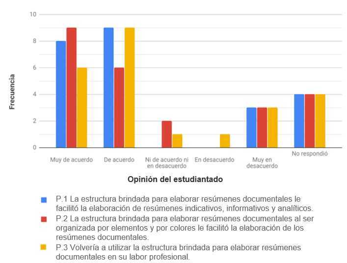 figura 2