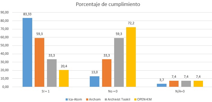 Figura 1