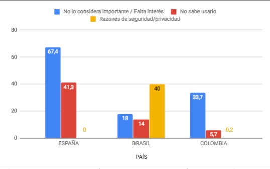 figura 7