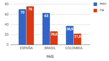 figura 3