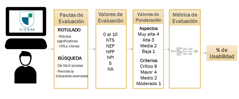 Diagrama de método SIRIUS