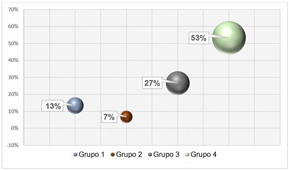 Producción científica en revistas por grupos, de la Facultad de Geología y Minas, en el período 2003-2015