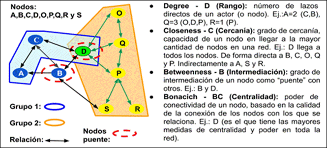 Diagrama de Red y Descripción de las MCyP