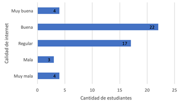 NIVEL DE CALIDAD DE INTERNET EN EL LUGAR DE HABITACIÓN DE LAS PERSONAS MATRICULADAS EN LOS CURSOS BI-2002 CATALOGACIÓN I Y BI-3001 INDIZACIÓN PARA ACCEDER A LAS CLASES VIRTUALES, UNIVERSIDAD DE COSTA RICA, I CICLO 2020