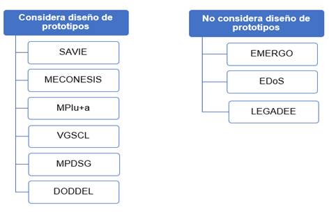 Criterio – Diseño de prototipos