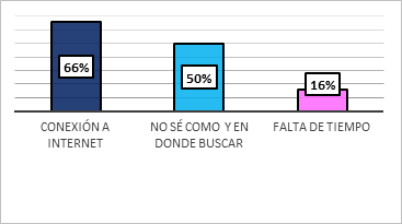 ¿Cuáles son las barreras que impiden el acceder a la información?