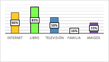  ¿Cuál es el comportamiento informativo?