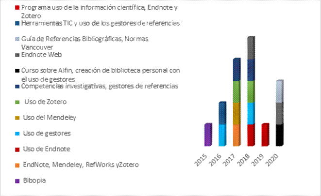 Temáticas de los materiales didácticos
