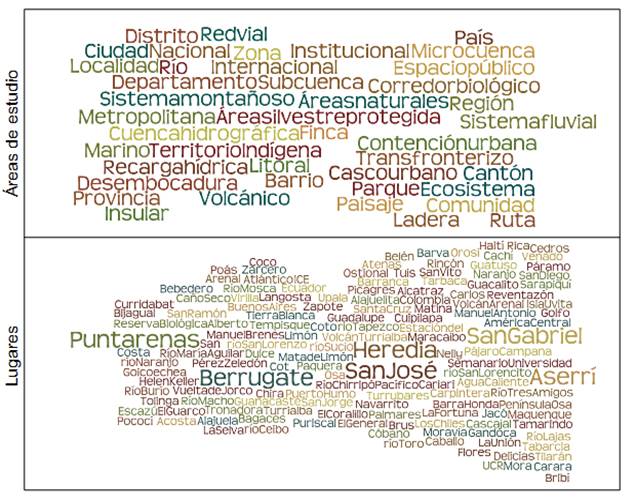 Áreas de estudio y localidades representativas en los trabajos finales de graduación en la Licenciatura de Geografía, Universidad de Costa Rica