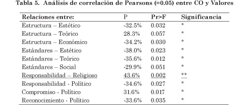 TABLA%205.jpg