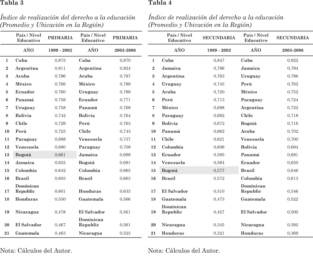 Tabla%203%20y%204.jpg