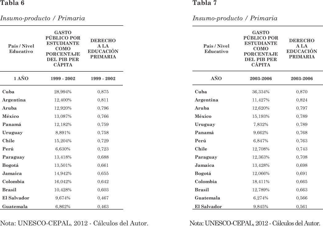 Tabla%206%20y%207.jpg