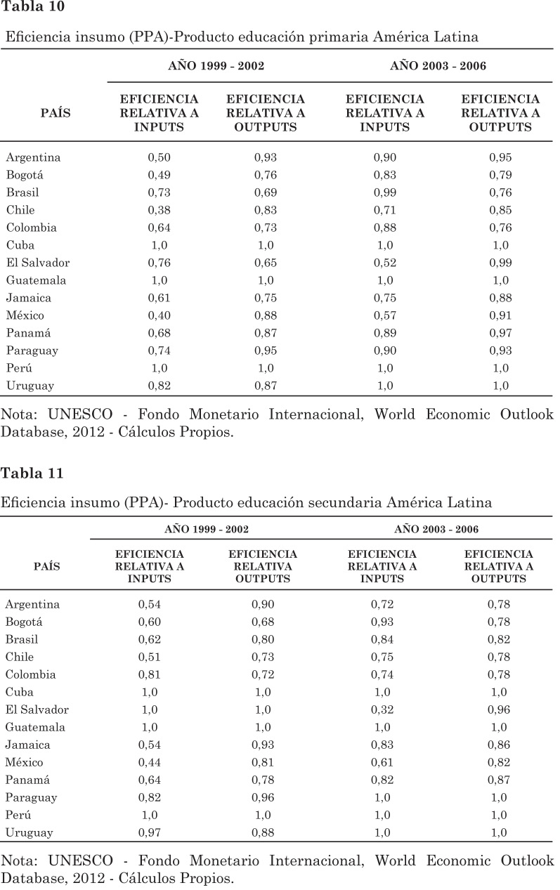 Tabla%2010%20y%2011.jpg