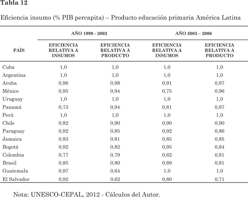 Tabla%2012.jpg
