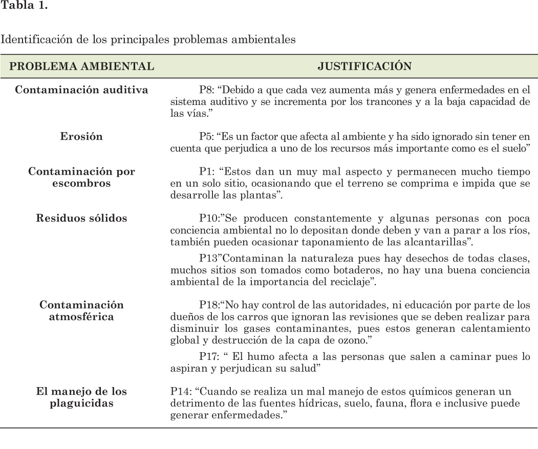 Tabla%201%20Identificacion%20de%20los%20principales%20problemas%20ambientales.jpg