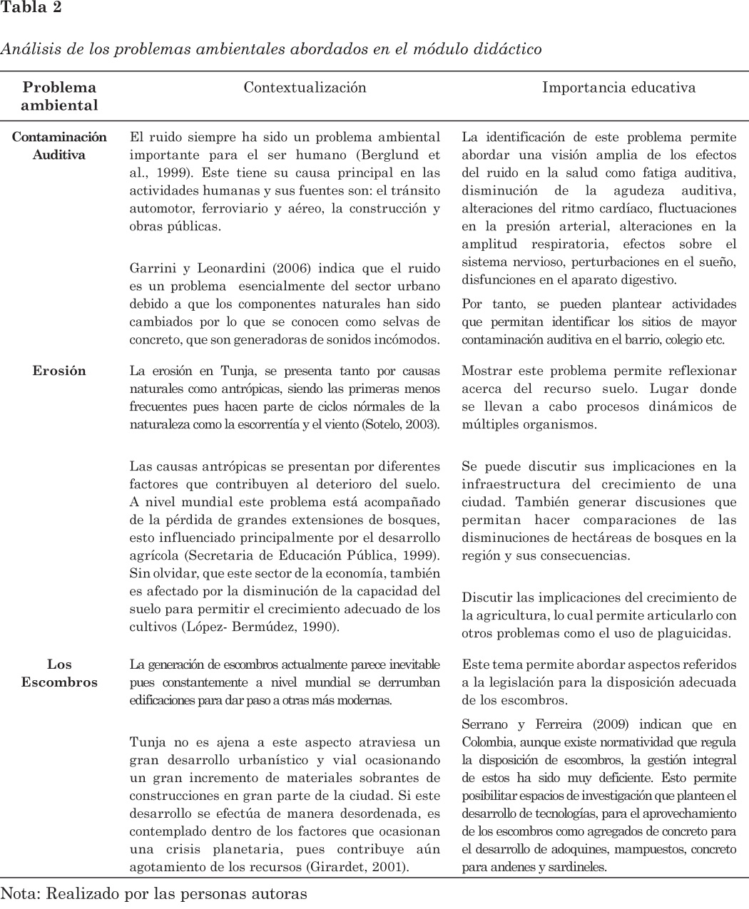 Tabla%202%20Analisis%20de%20los%20modelos%20ambientales.jpg