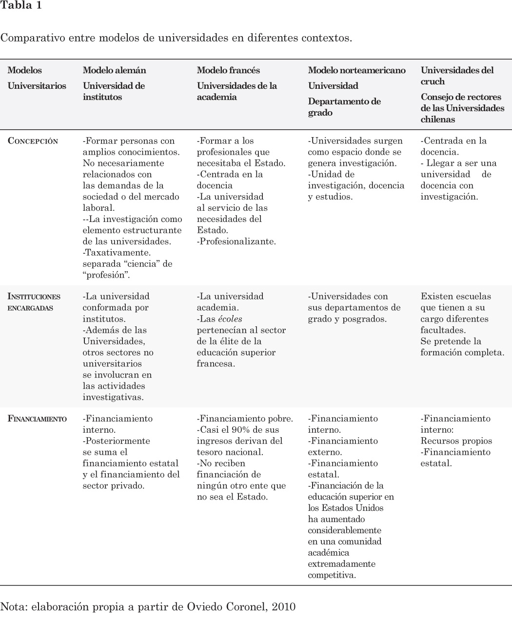 Tabla%201_Comparativo%20entre%20modelos%20de%20universidades%20en%20diferentes%20contextos.jpg