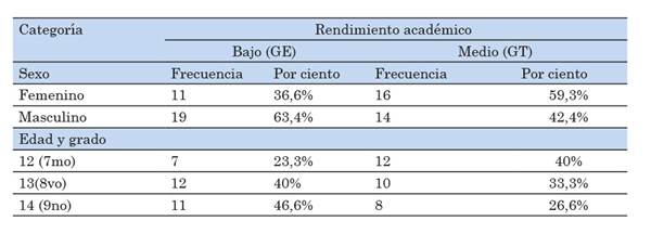 TABLA1