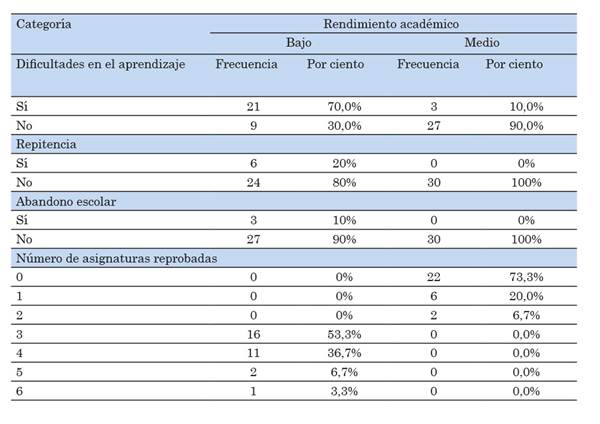 TABLA2