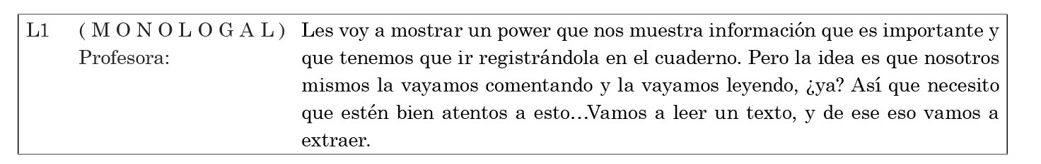 Fragmento de ciclo de interacción monologal,
indicación de modos de actuar