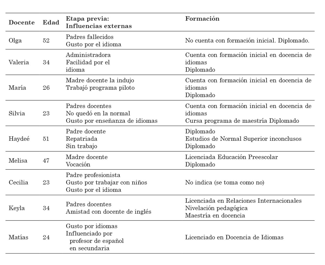 Formación docente Programa Nacional de Inglés
