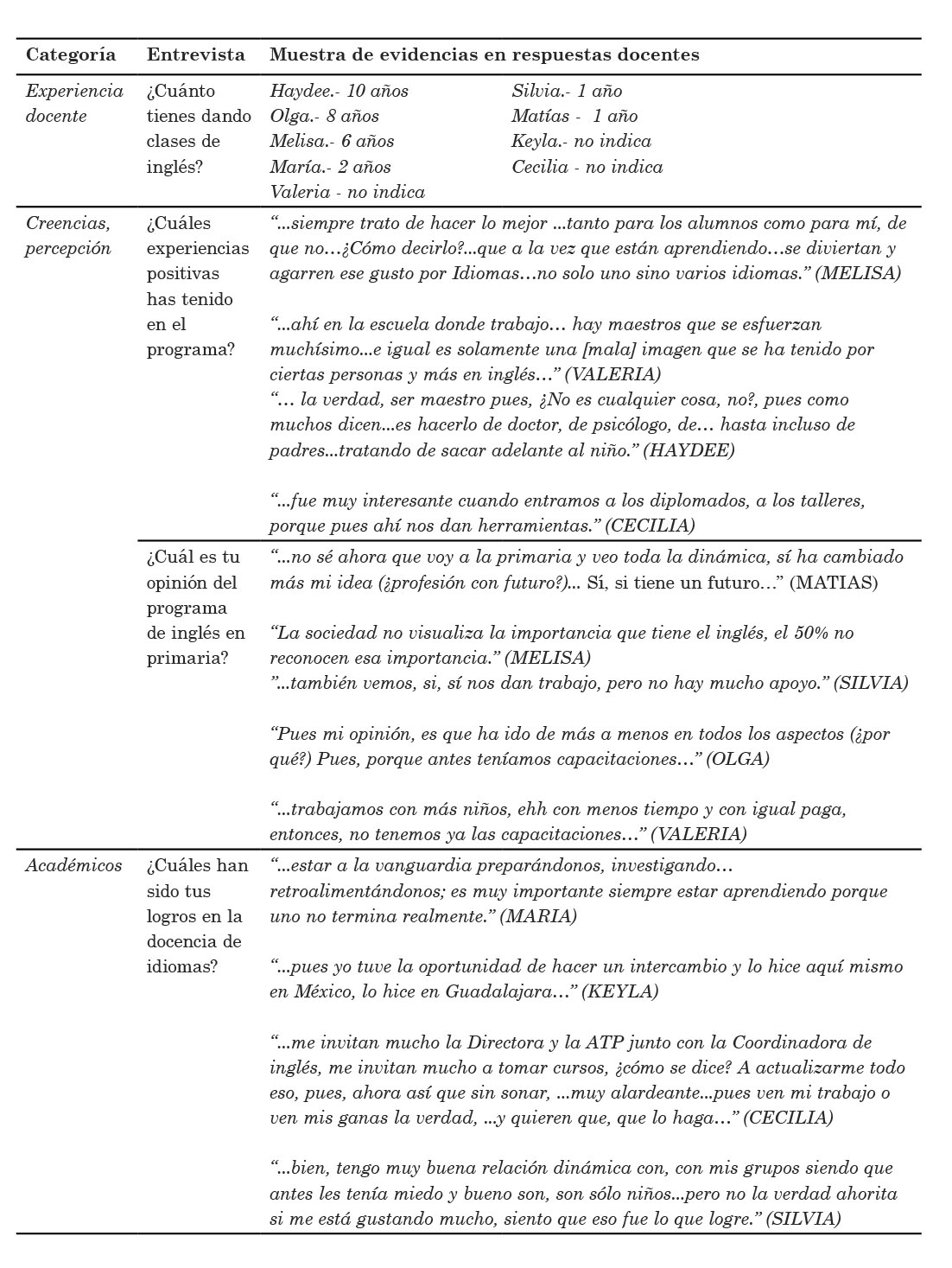 Eje temático: Identidad profesional – Saberes específicos de su
profesión