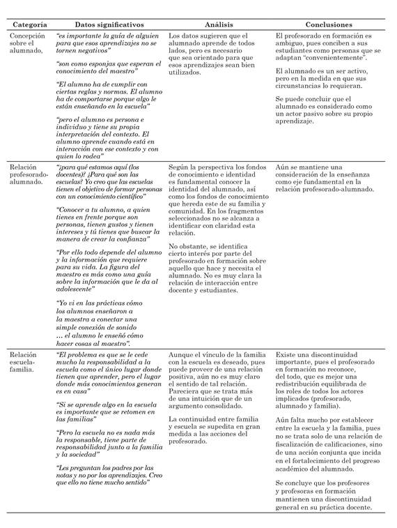 TABLA1