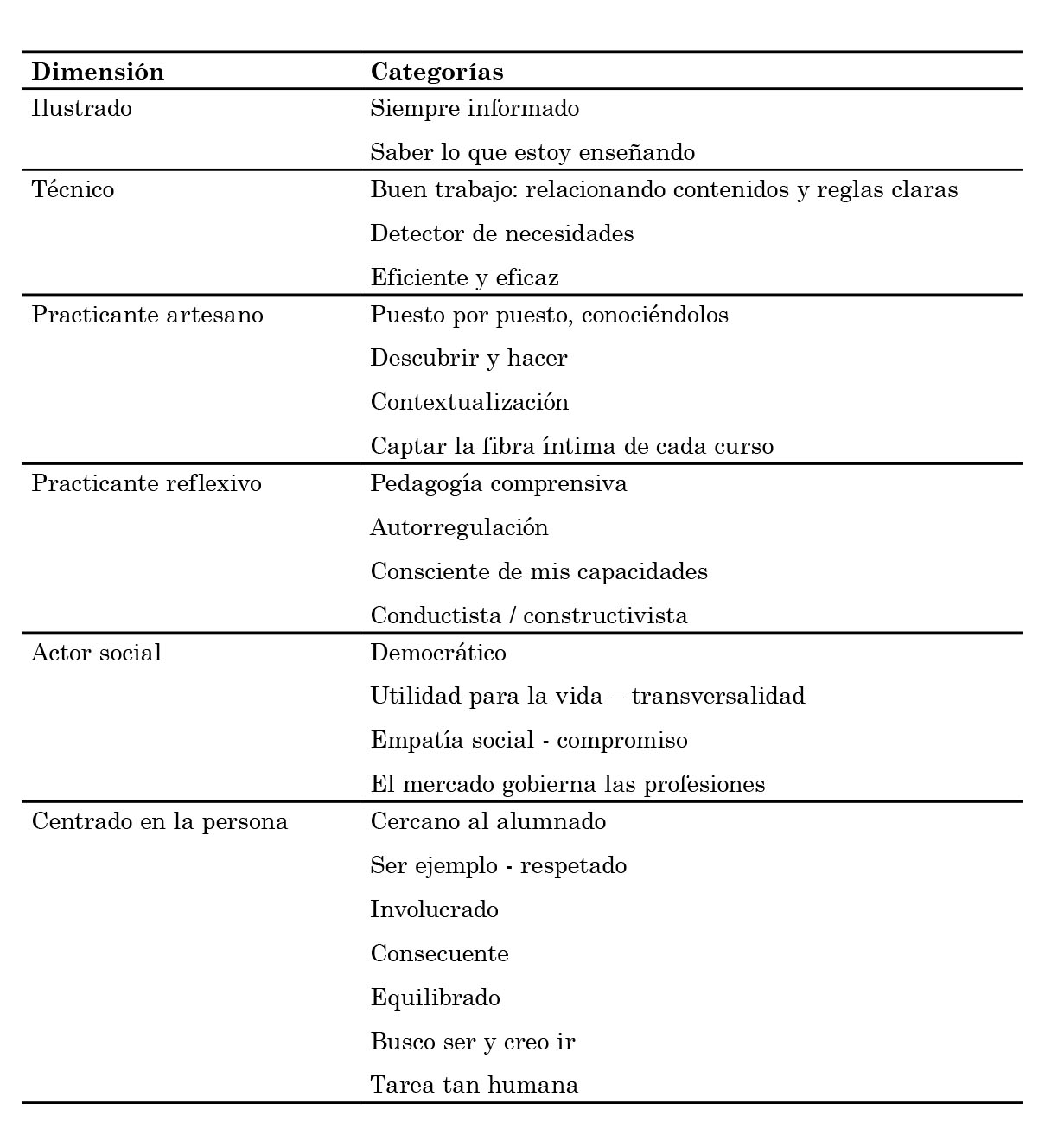 Tipo de docente que soy – me siento o busco ser