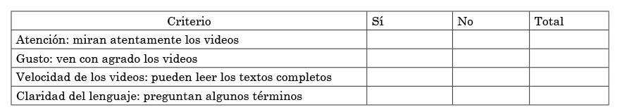 Encuesta a estudiantes