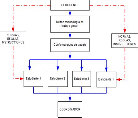 Procesos de
afiliación de grupal de enlace vertical de comunicación.