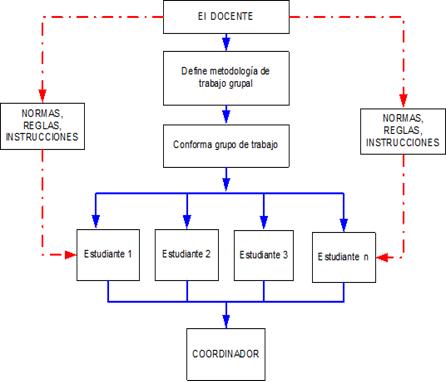 Procesos de
afiliación de grupal de enlace vertical de comunicación.