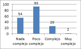 Complejidad en el empleo del software
desarrollado. Esquema elaborado para la investigación.