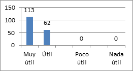 Utilidad de la información suministrada por el software desarrollado. Esquema elaborado para la investigación.