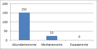 Evaluación de la influencia de los contenidos presentados por el software en la atención del
estudiantado. Esquema elaborado para la investigación.