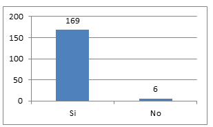 Evaluación del aporte del software
desarrollado en la preparación académica del estudiantado. Esquema elaborado
para la investigación