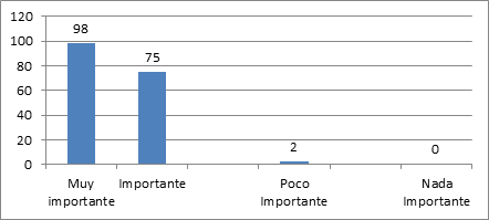 Evaluación global de los beneficios del
software sobre las aptitudes académicas. Esquema elaborado para la
investigación