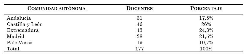 Tabla de distribución de
docentes en función de la comunidad autónoma