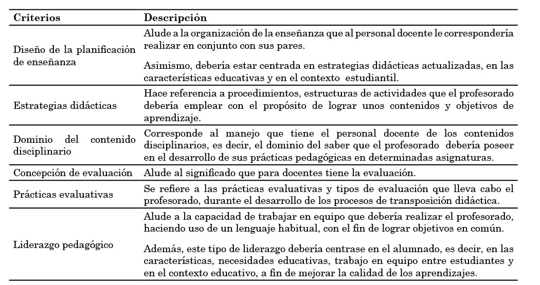 Descripción
de las categorías que emergen del análisis  