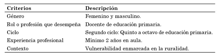 Criterios
de inclusión de participantes